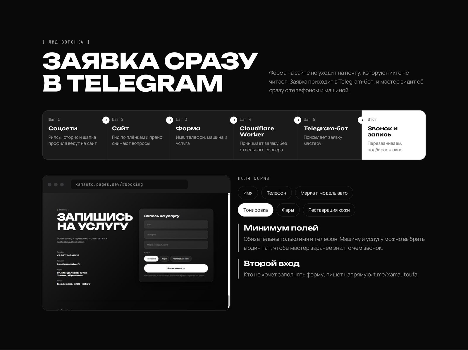 Лид-воронка: сайт → Telegram-бот